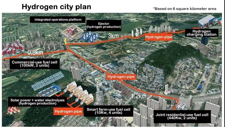 韩国丨2020-2022年打造蔚山等三座氢能城市，三陟氢能研发中心
