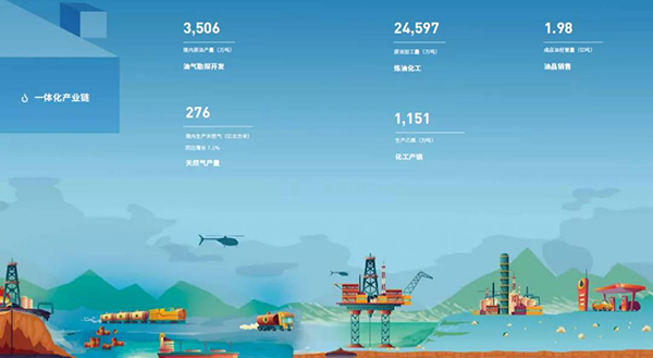 中国石化如何在“一基两翼三新”格局下掀起后浪？