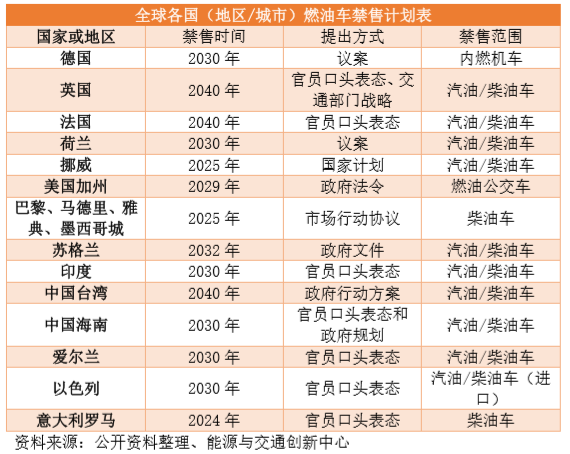戴姆勒停止研发汽油发动机，内燃机时代终结了吗？
