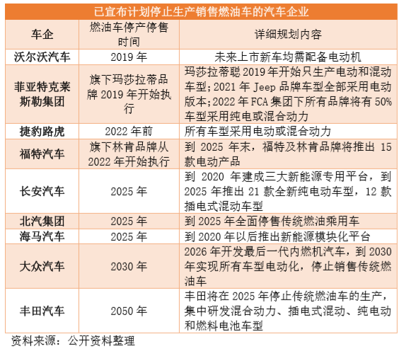 戴姆勒停止研发汽油发动机，内燃机时代终结了吗？