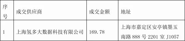 预算170万元 长治、大同两市申报燃料电池汽车示范城市实施方案