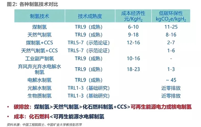 氢将定义成能源品种，氢能顶层设计呼之欲出