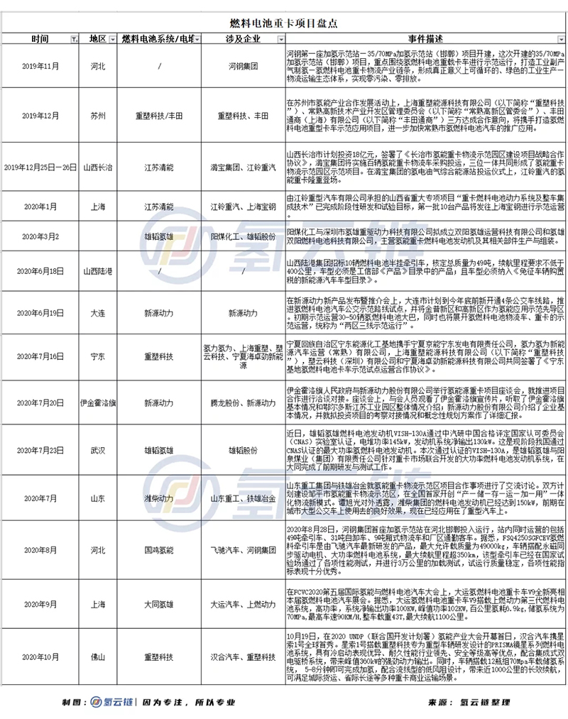 锂电来袭，重卡是否会成为氢电与锂电之争的“决战场”？