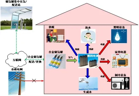 中国动力谷自主创新园揭秘氢能绿色建筑