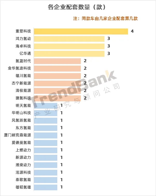 重塑配套第一，亿华通、捷氢、海卓科技紧随而上，第12批目录发布