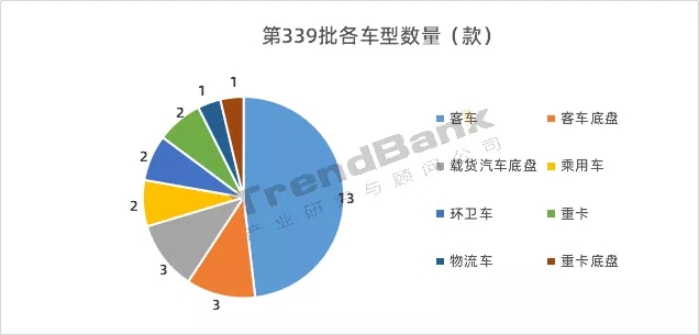339批公示：雄韬氢恒配套第一，国电投氢能、谷夫科技首配套