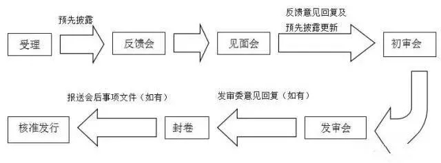 氢能示范城市群申报流程堪比IPO，逾20位选手如何突围？