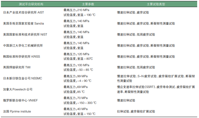 元者，气之始也！一文了解氢能源利用安全性