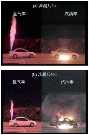 元者，气之始也！一文了解氢能源利用安全性