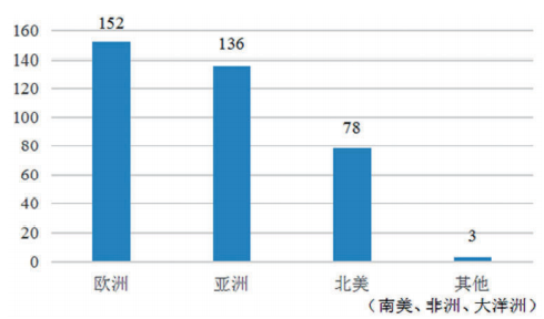 元者，气之始也！一文了解氢能源利用安全性