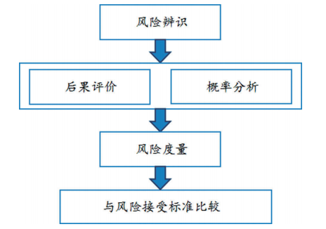 元者，气之始也！一文了解氢能源利用安全性