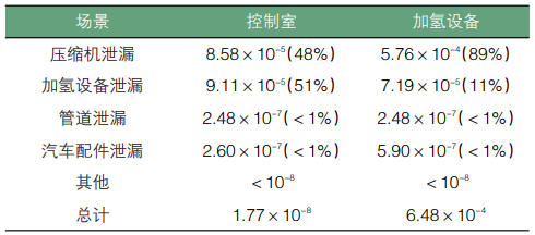元者，气之始也！一文了解氢能源利用安全性