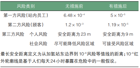 元者，气之始也！一文了解氢能源利用安全性