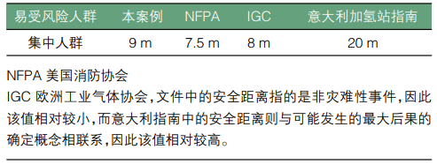 元者，气之始也！一文了解氢能源利用安全性