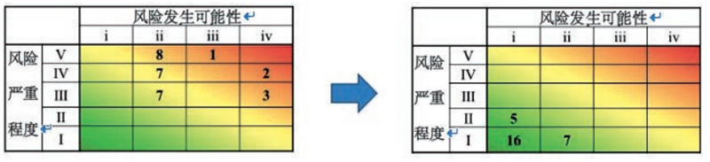 元者，气之始也！一文了解氢能源利用安全性