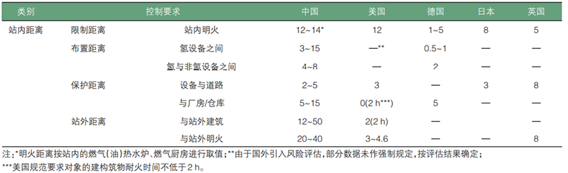 元者，气之始也！一文了解氢能源利用安全性
