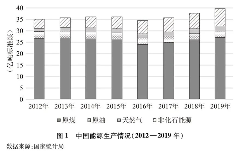 加速发展绿氢制取、储运和应用！《新时代的中国能源发展》白皮书发布