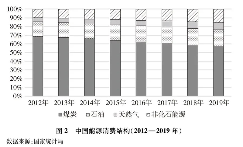 加速发展绿氢制取、储运和应用！《新时代的中国能源发展》白皮书发布