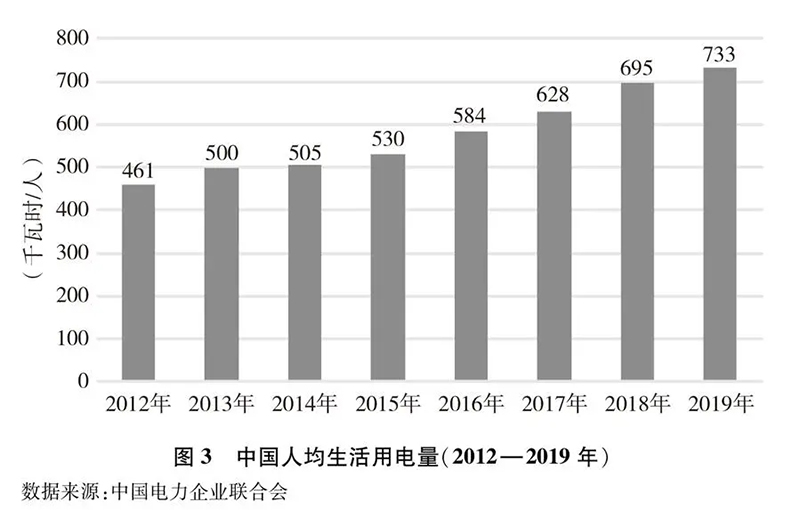加速发展绿氢制取、储运和应用！《新时代的中国能源发展》白皮书发布
