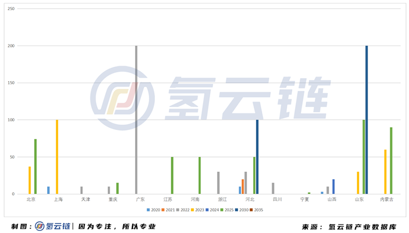2020年中国加氢站全球第二，多功能 液氢 母子站成亮点
