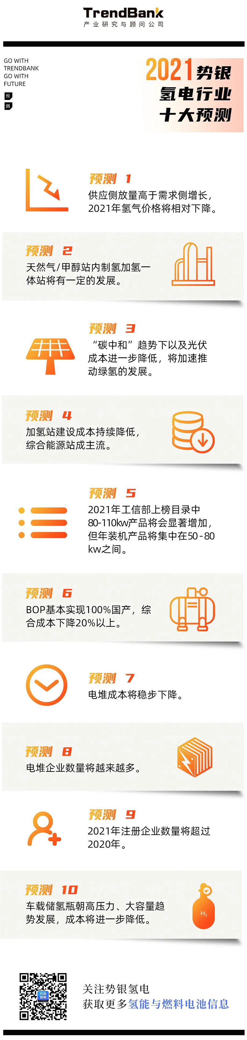 势银| 2021年氢电行业10大预测