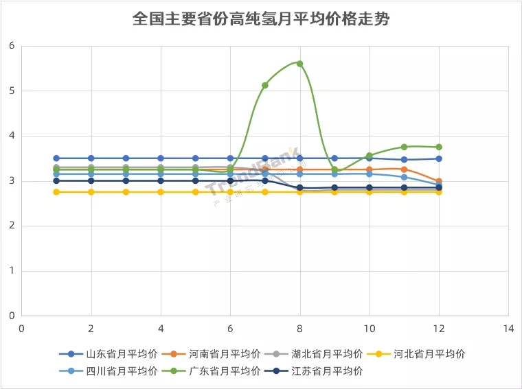 势银| 2021年氢电行业10大预测