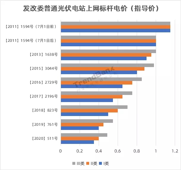势银| 2021年氢电行业10大预测