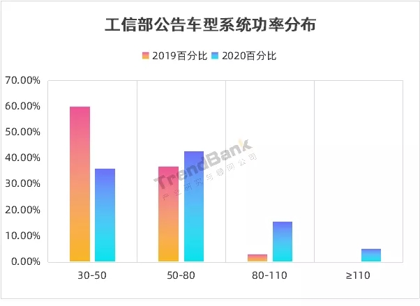 势银| 2021年氢电行业10大预测