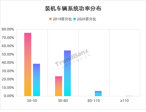 势银| 2021年氢电行业10大预测