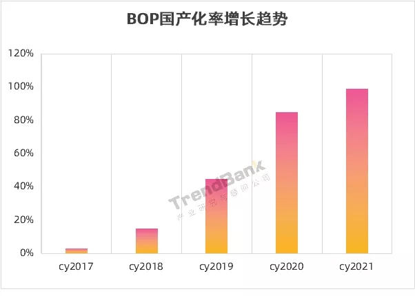 势银| 2021年氢电行业10大预测