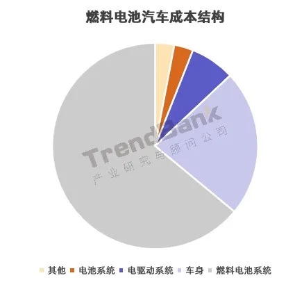 势银| 2021年氢电行业10大预测