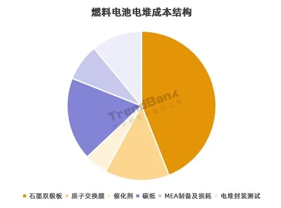 势银| 2021年氢电行业10大预测