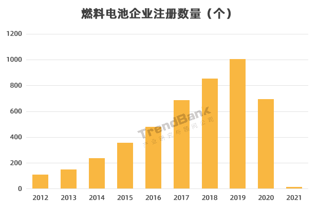 势银| 2021年氢电行业10大预测