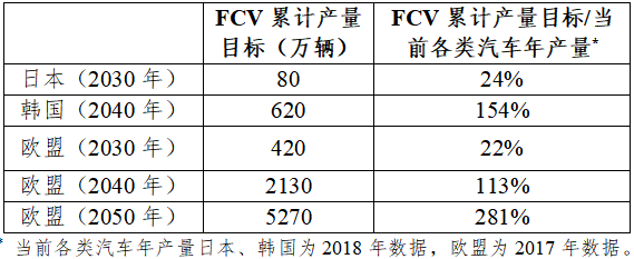 日本、韩国、欧盟氢能路线图对比分析及对我国的启示