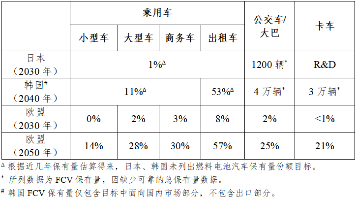 日本、韩国、欧盟氢能路线图对比分析及对我国的启示