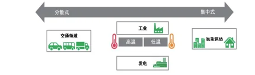 占加氢站投资成本30%，压缩机站上氢能产业C位