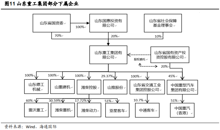 潍柴动力｜业绩初显疲态，20亿投向氢能源，能逆袭吗？