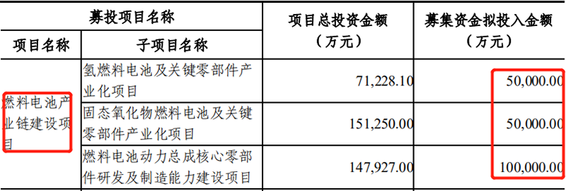 潍柴动力｜业绩初显疲态，20亿投向氢能源，能逆袭吗？