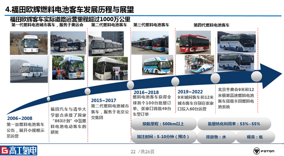 13家整车企业的氢电布局与规划