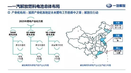 13家整车企业的氢电布局与规划