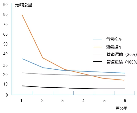 标准“发令枪”打响 国内液氢产业将进入良性发展新阶段！