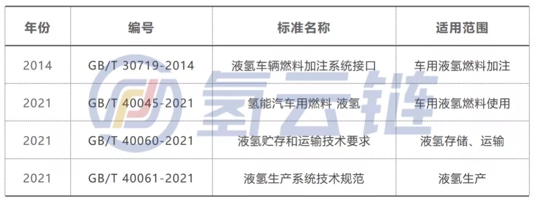 标准“发令枪”打响 国内液氢产业将进入良性发展新阶段！