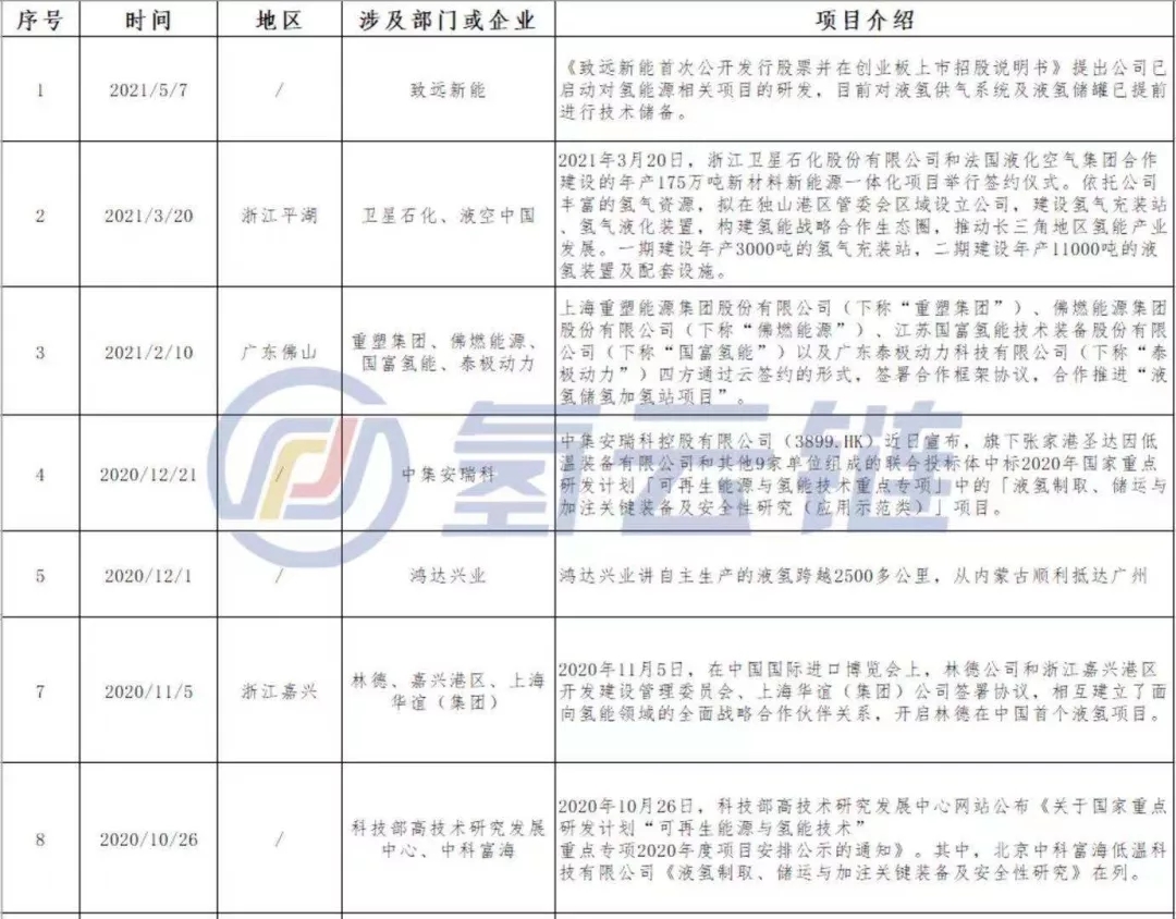标准“发令枪”打响 国内液氢产业将进入良性发展新阶段！