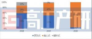 “数读”氢燃料电池空压机市场 未来增长潜力如何？