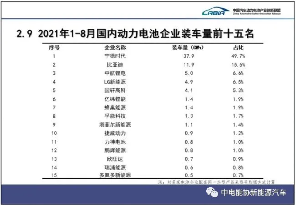 LG新能源“退出”中国，动力电池进入“内战”