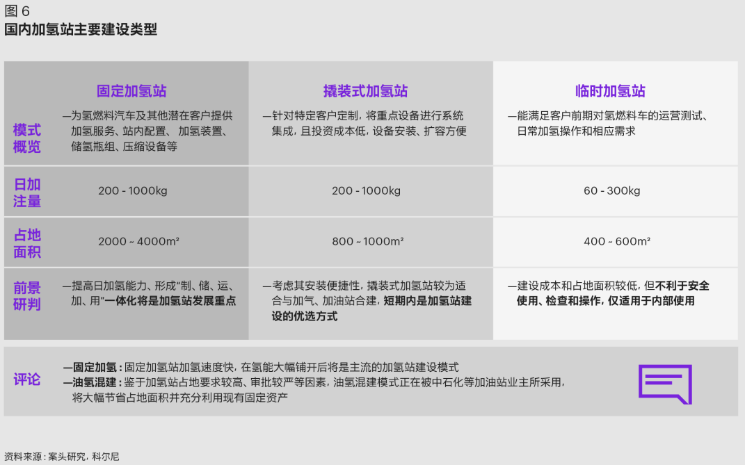 科尔尼发布中国氢能产业发展白皮书，展望万亿产业链