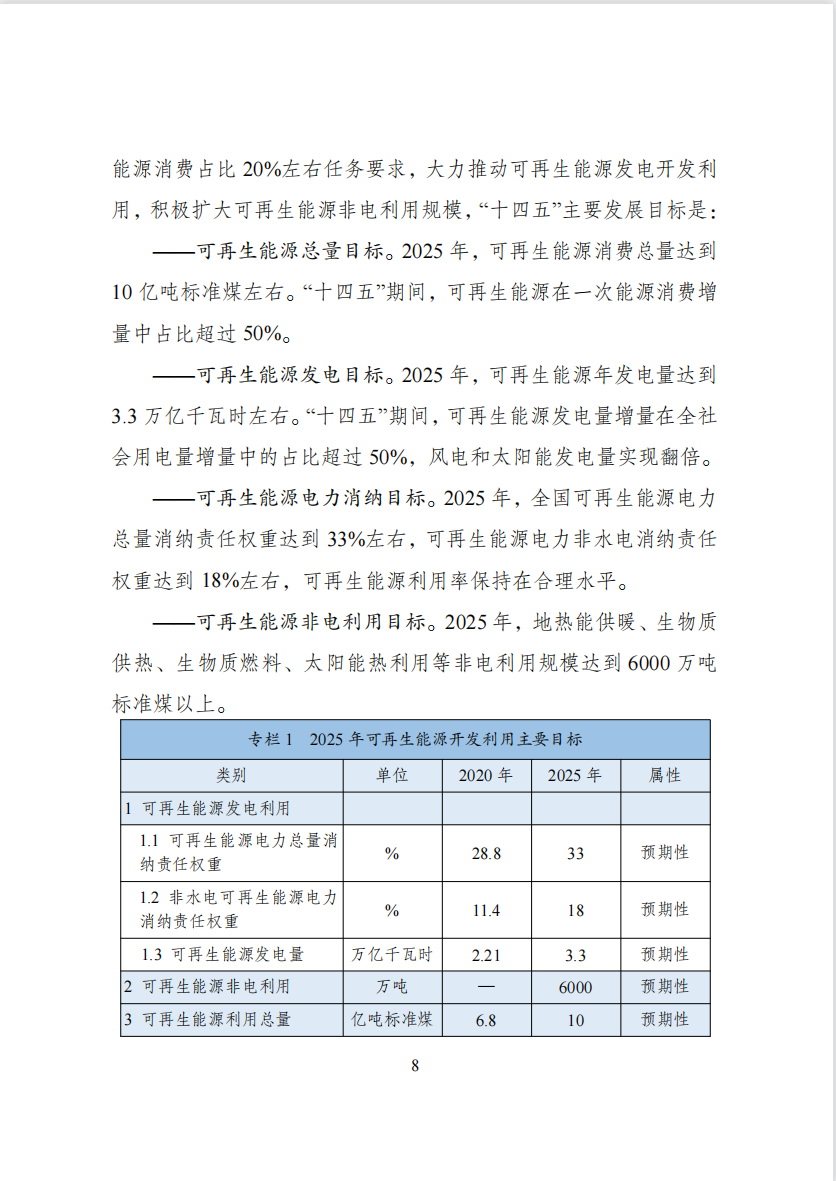 “十四五”可再生能源发展规划： 推动可再生能源规模化制氢利用