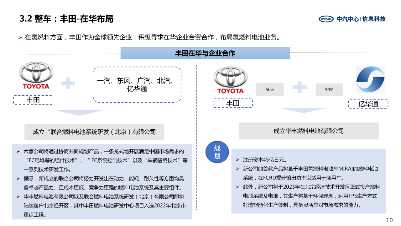全球主要氢燃料电池企业加速在华市场战略布局