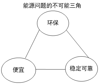 氢能的果子成熟了吗？