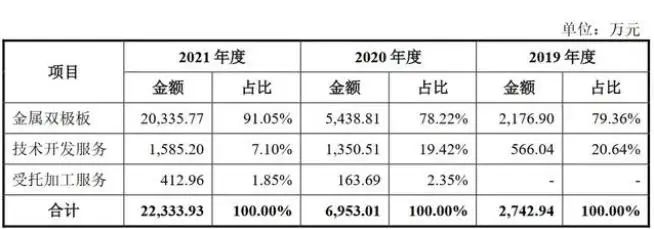 治臻股份科创板IPO撤单，“审核”变更为“终止”
